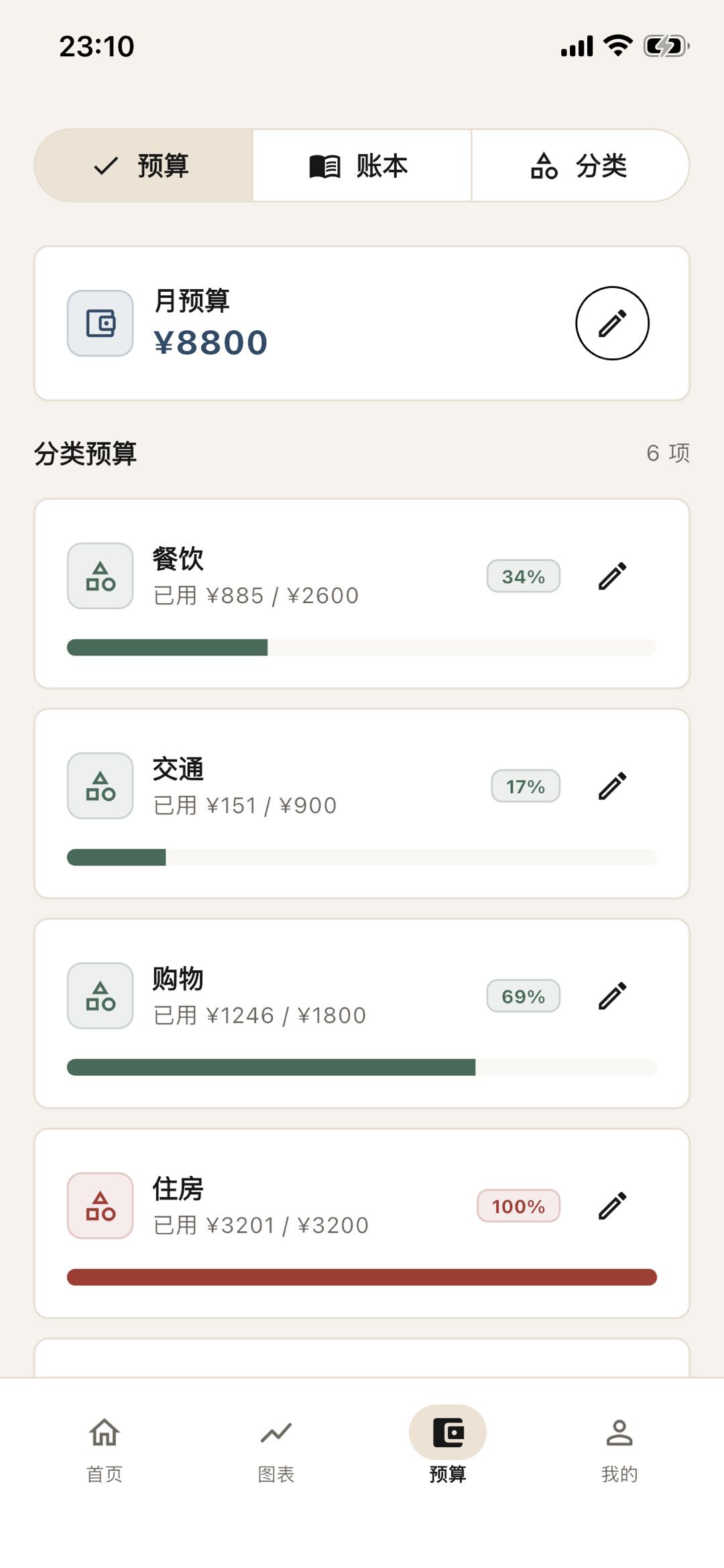 预算管理