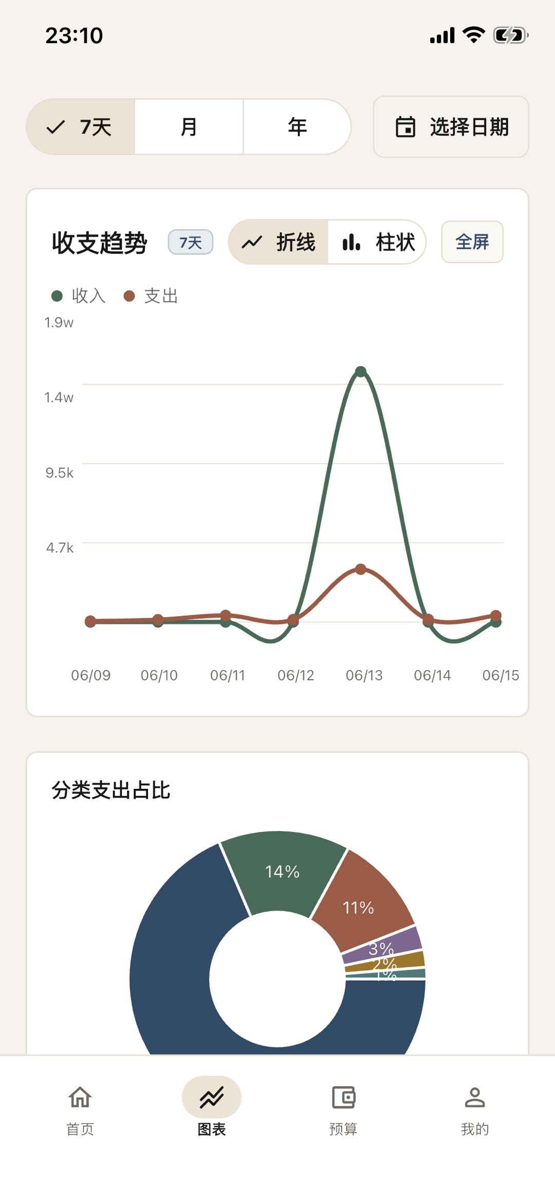 收支趋势图表截图
